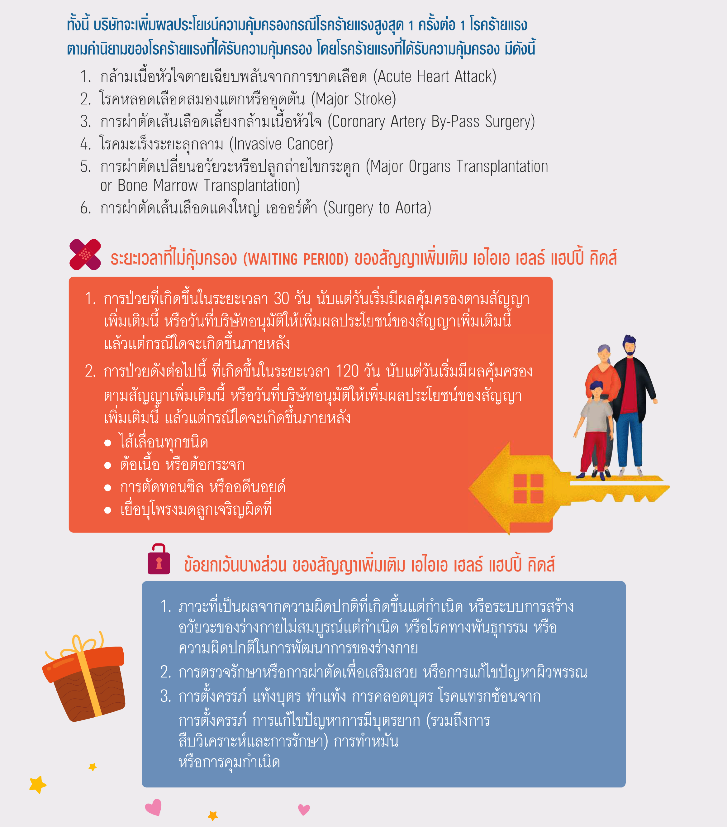 ตัวอย่างความคุ้มครอง สัญญาเพิ่มเติม เอไอเอ เฮลธ์ แฮปปี้ คิดส์ AIA HEALTH HAPPY KIDS
